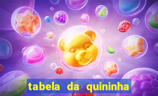 tabela da quininha do jogo do bicho